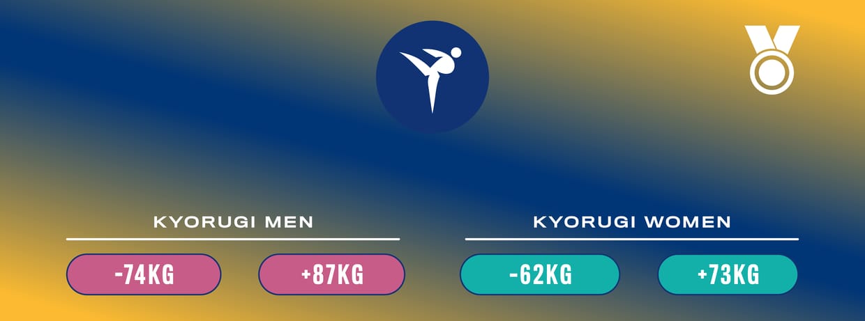 Sport Ticket Taekwondo