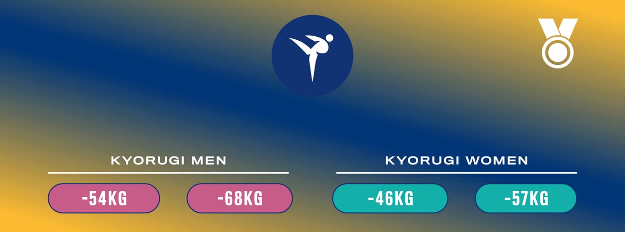 Sport Ticket Taekwondo